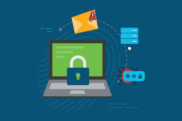 Multi-Factor Authentication